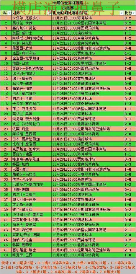 FIFA World Cup 2026期间热门世界杯竞猜平台整理与数据分析分析